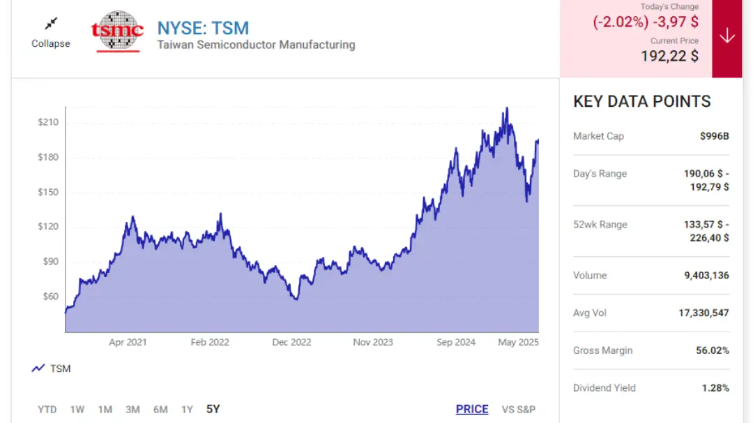 ai-stocks-surge-again