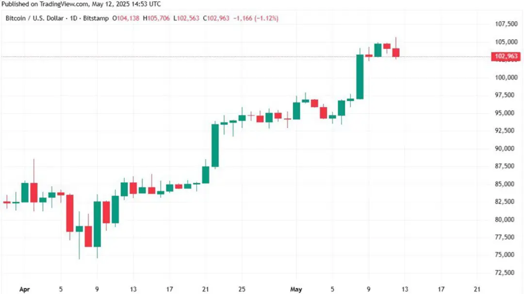 bitcoin-as-digital-gold-myth-or-new-reality