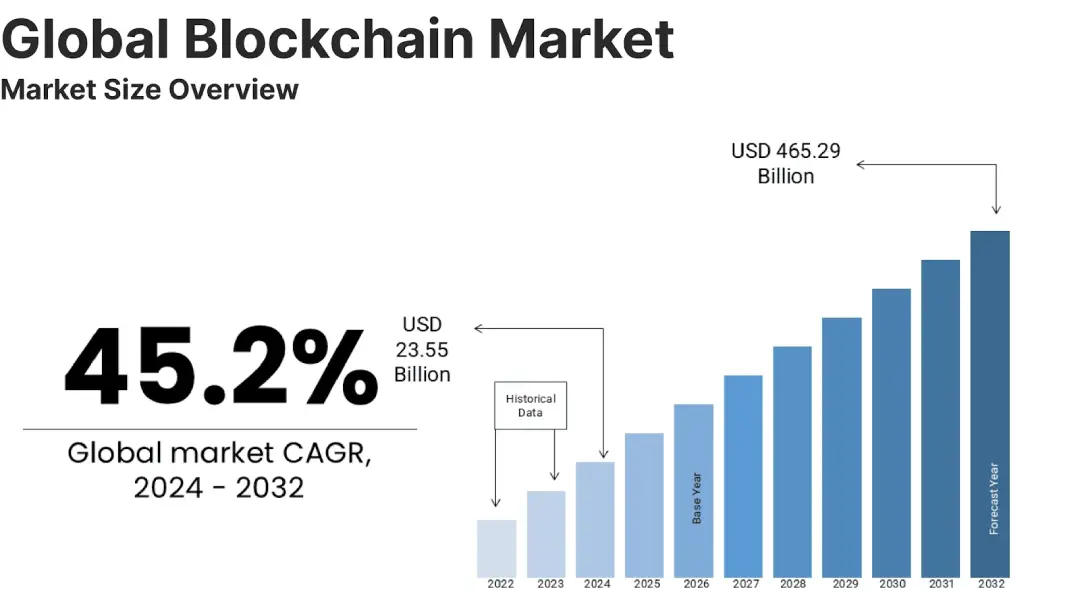 crypto-payments-in-2025