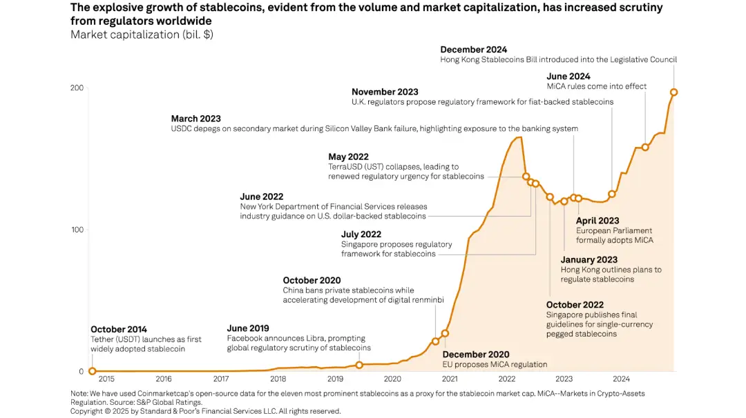 stablecoins-2025-the-quiet-revolution-reshaping-global-finance