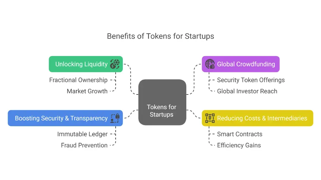 the-token-economy-of-2025