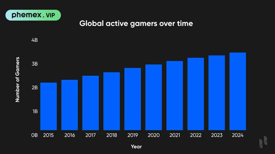 web3-gaming-is-booming-in-2025