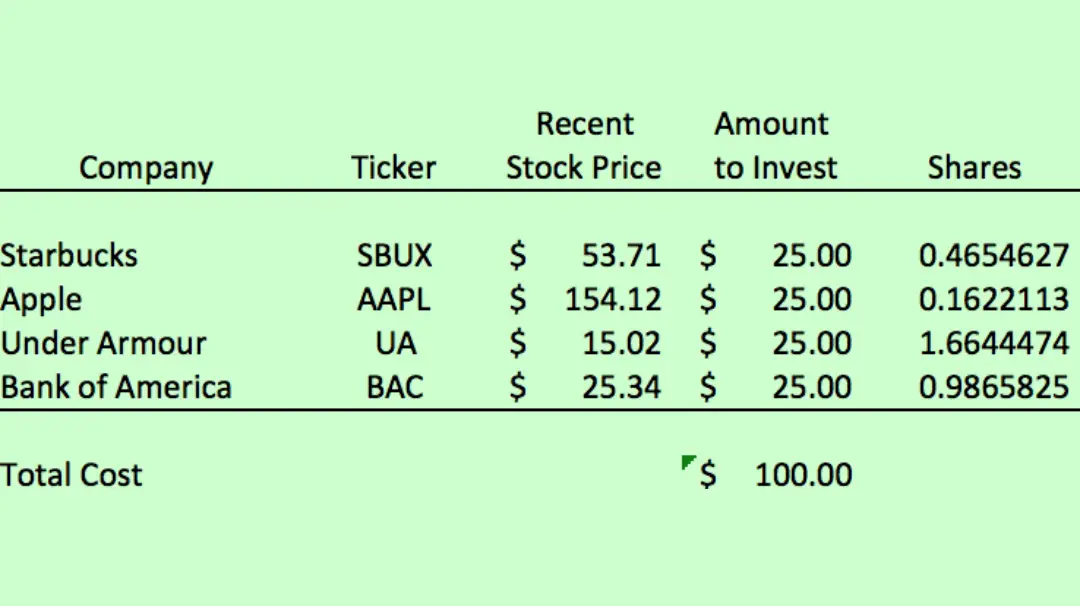 how-small-investors-are-buying-big-stocks
