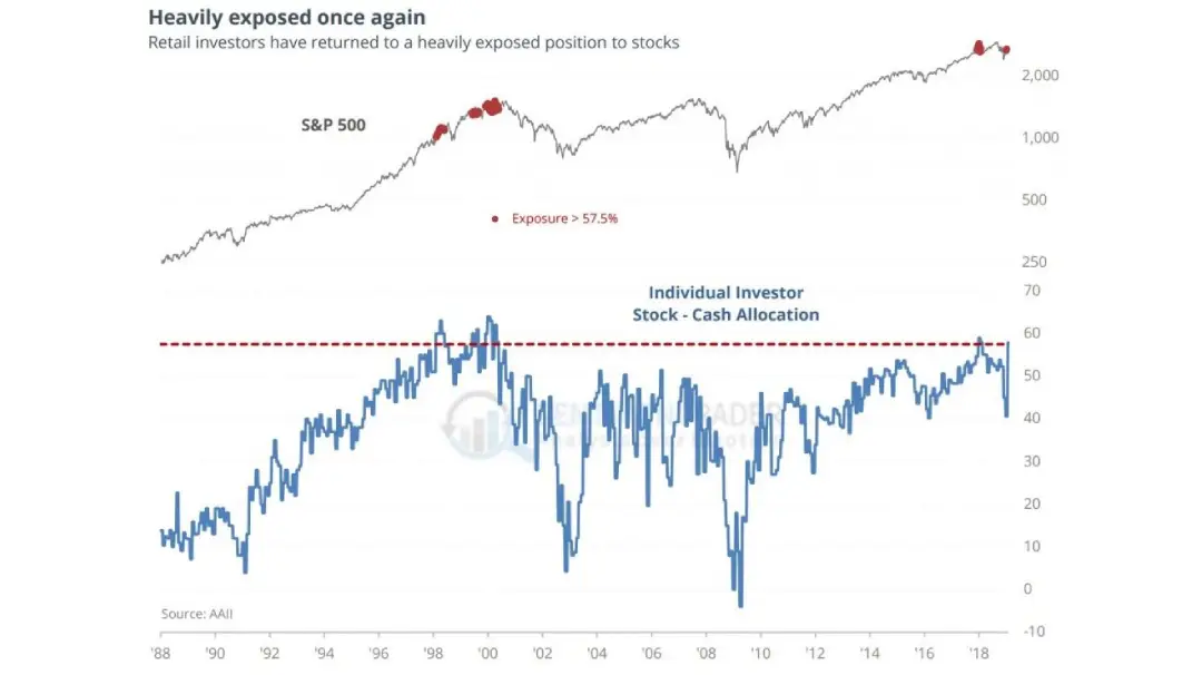 retail-investors-are-back
